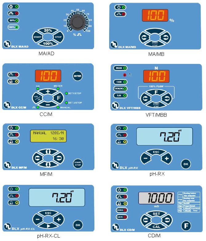 Зовнішній вигляд панелей управління різних варіантів виконання насосів DLX