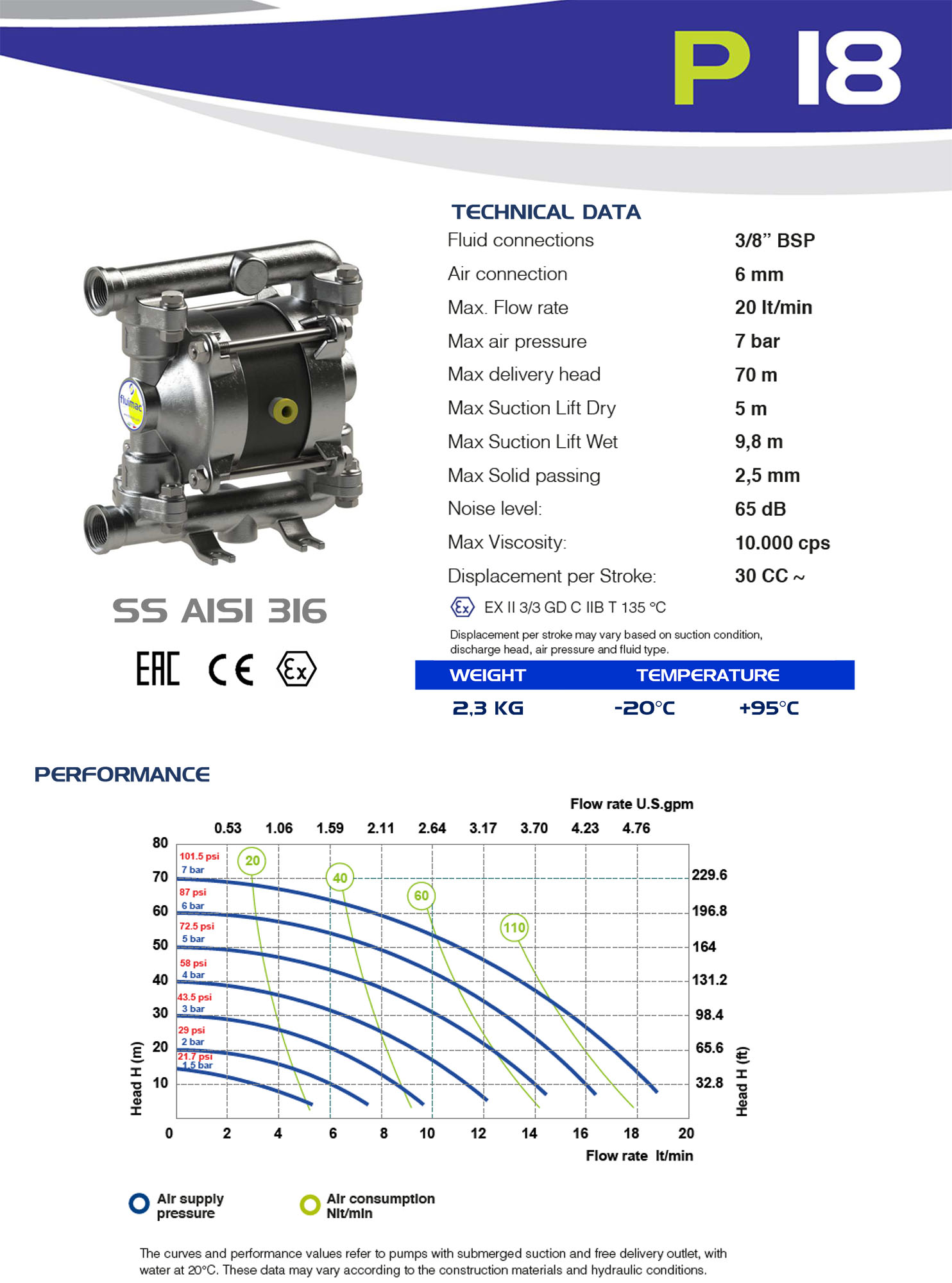 Насос для перекачування азотної кислоти та каустичної соди