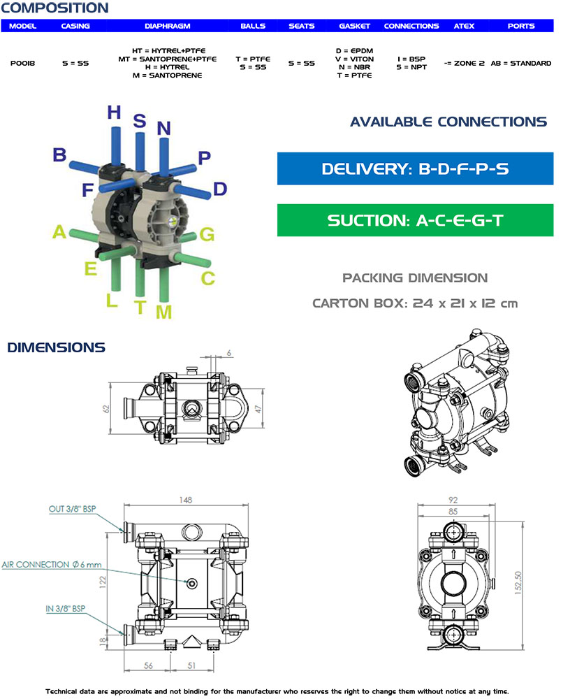 Насос для перекачування азотної кислоти та каустичної соди