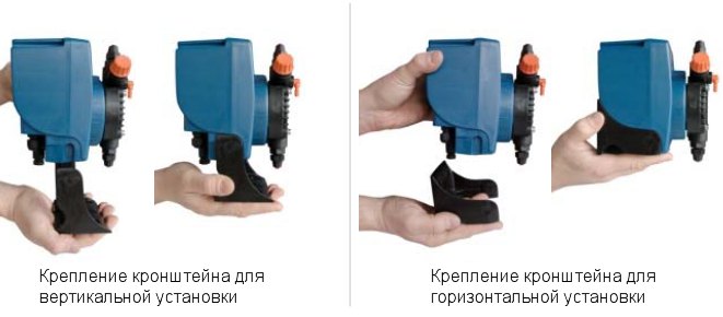 Различные варианты трансформации дозировочных насосов PKX при помощи универсального кронштейна