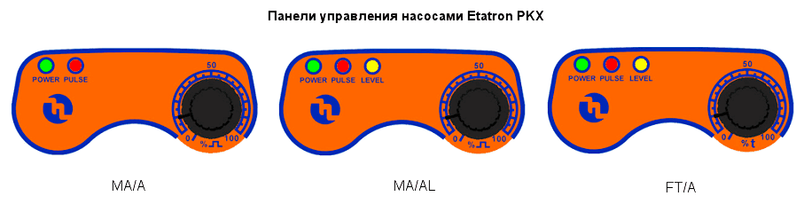 Варианты исполнений насосов серии PKX