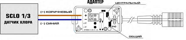 Підключення адаптера до датчика хлору до контролера: