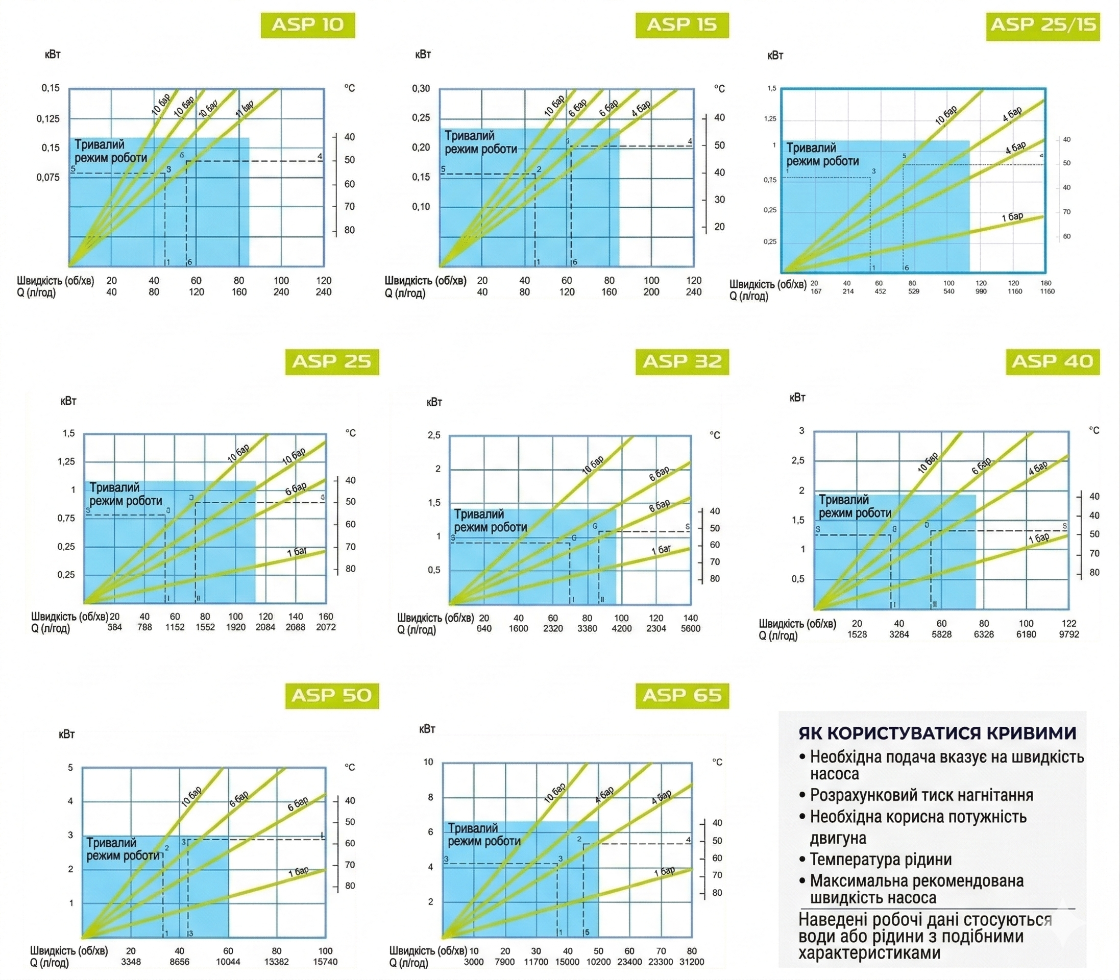 Перистальтичні насоси ASP