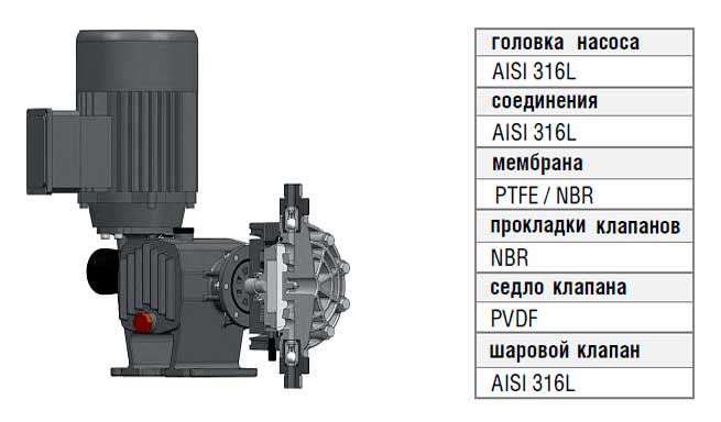 Конфігурація AA — головка насоса — н/ст AISI 316L, мембрана — PTFE (Тефлон)