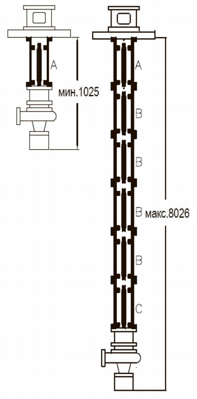 Вертикальный насос с магнитной муфтой CNV MAG-M