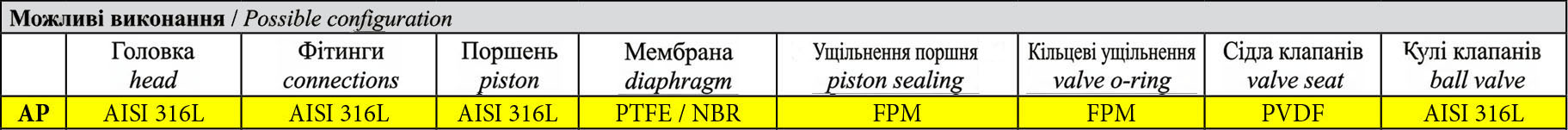 Важливість конфігурації головки типу AP