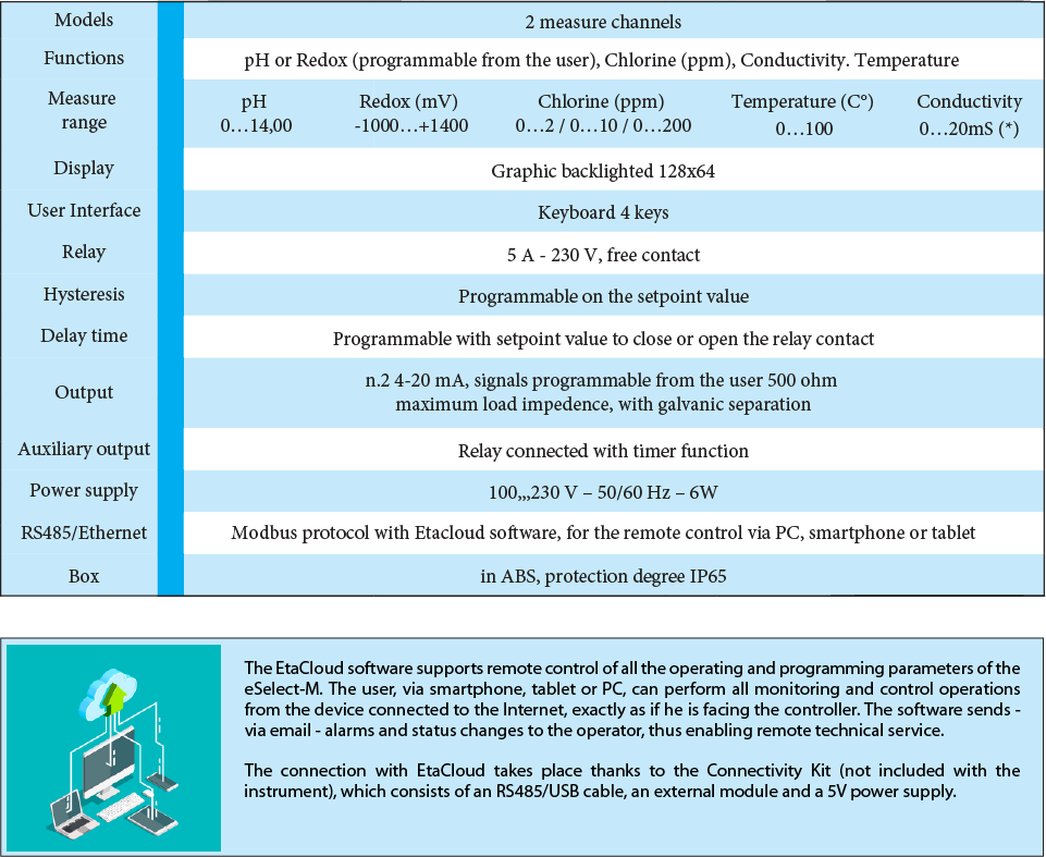 ELIGERE 2 - це багатофункціональний аналізатор (контролер) рідини