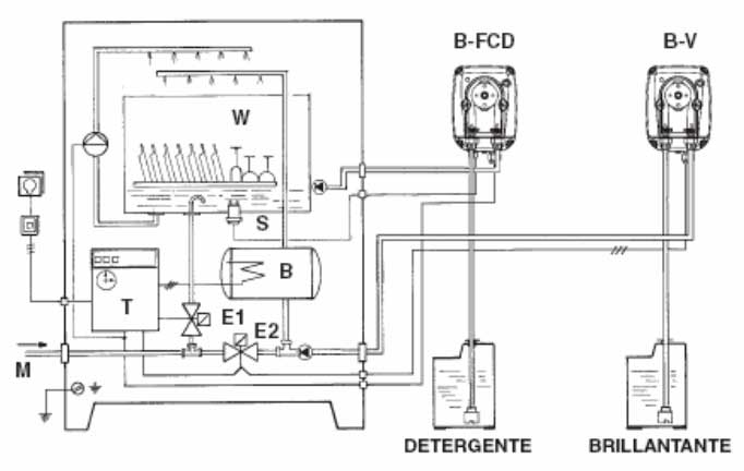 Варианты применения насосов серии B-FCD