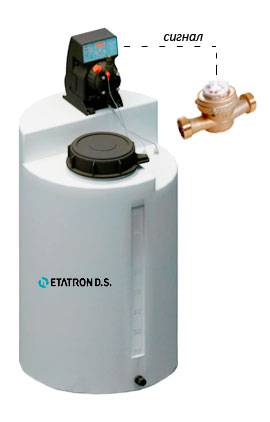 Дозування лугу насосом-дозатором для видалення аміаку