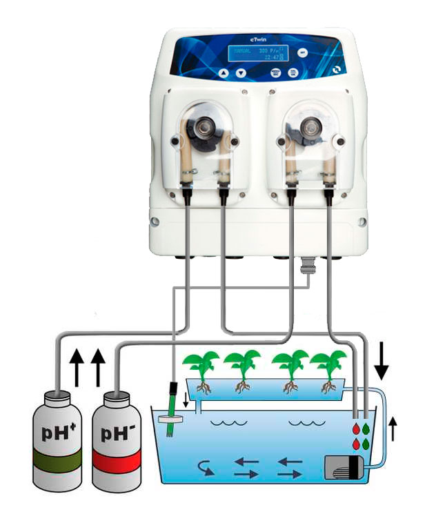 Автоматический контроллер pH для систем гидропоники