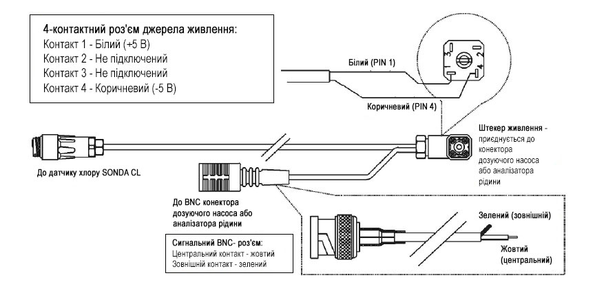Підключення датчика оцтової кислоти PA