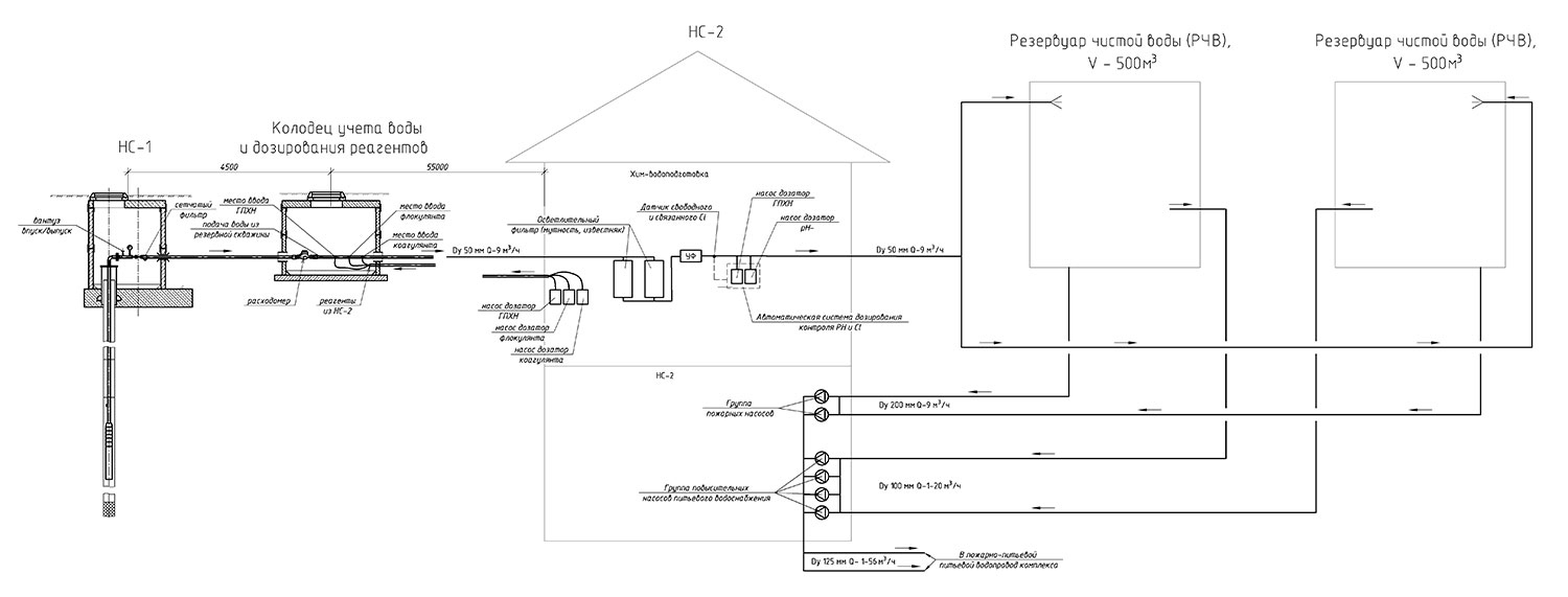 Принципиальная схема химводоочистки и водоснабжения животноводческого комплекса