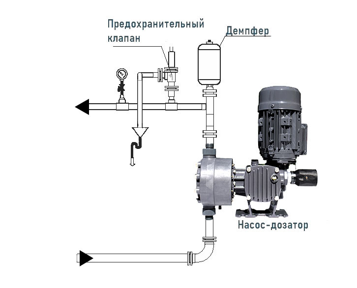 Стандартная схема обвязки мембранного насоса-дозатора