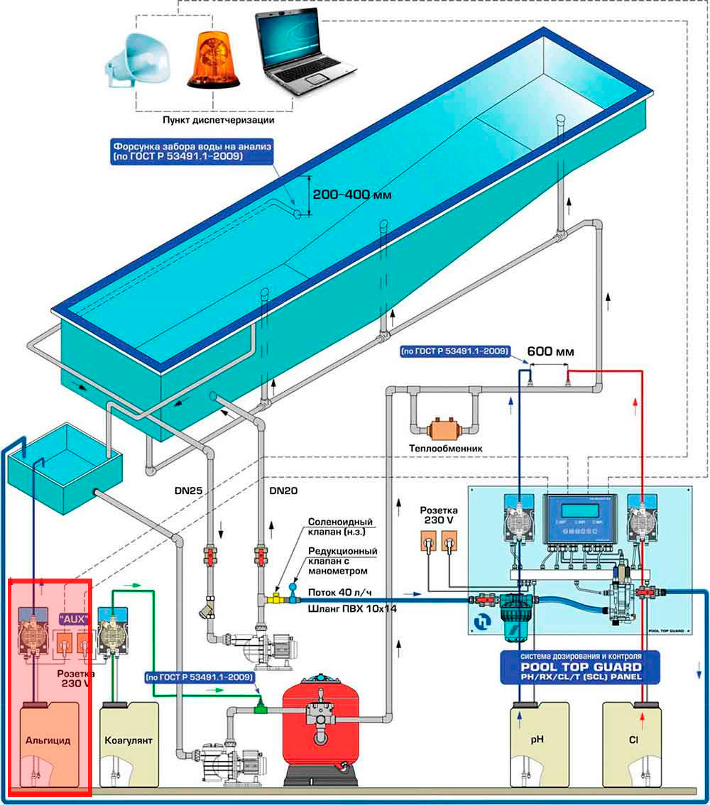 Насосы дозаторы для альгицида