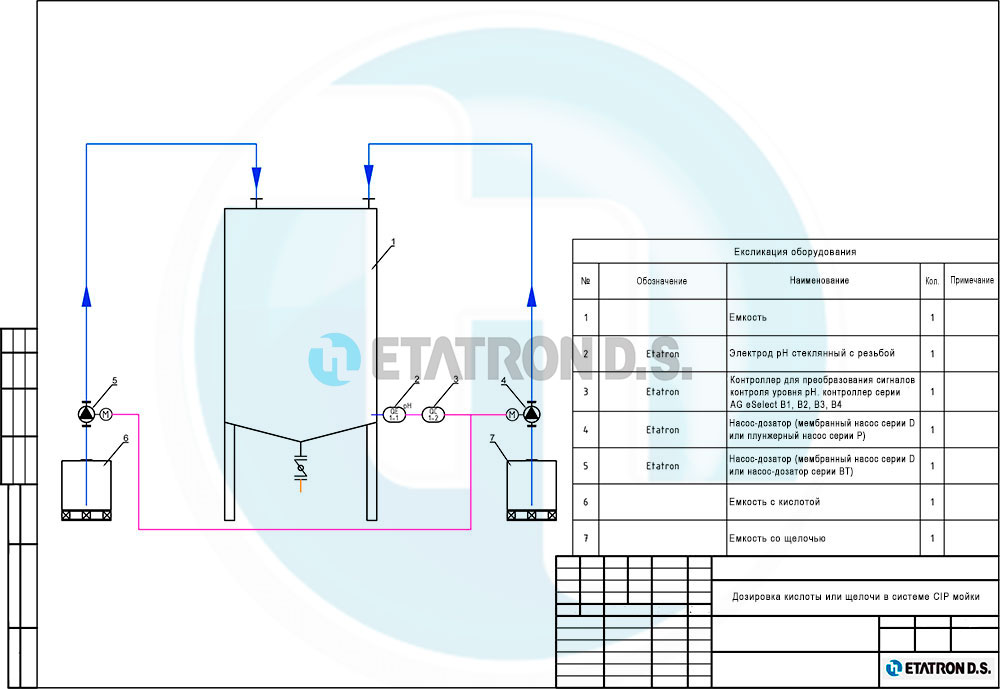 Система дозирования серной или соляной кислоты при подкислении мелассы Система дозирования серной или соляной кислоты при подкислении мелассы