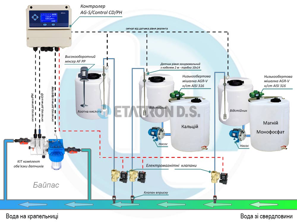Промислові гідропонні системи ETATRON