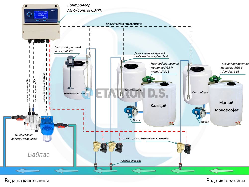 Промышленные гидропонные системы ETATRON